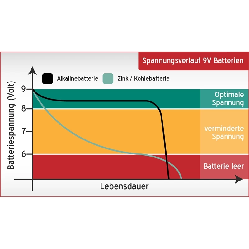 VOSS.farming "ALKALINE 175Ah" - 9V Weidezaunbatterie, Groß – Bild 2