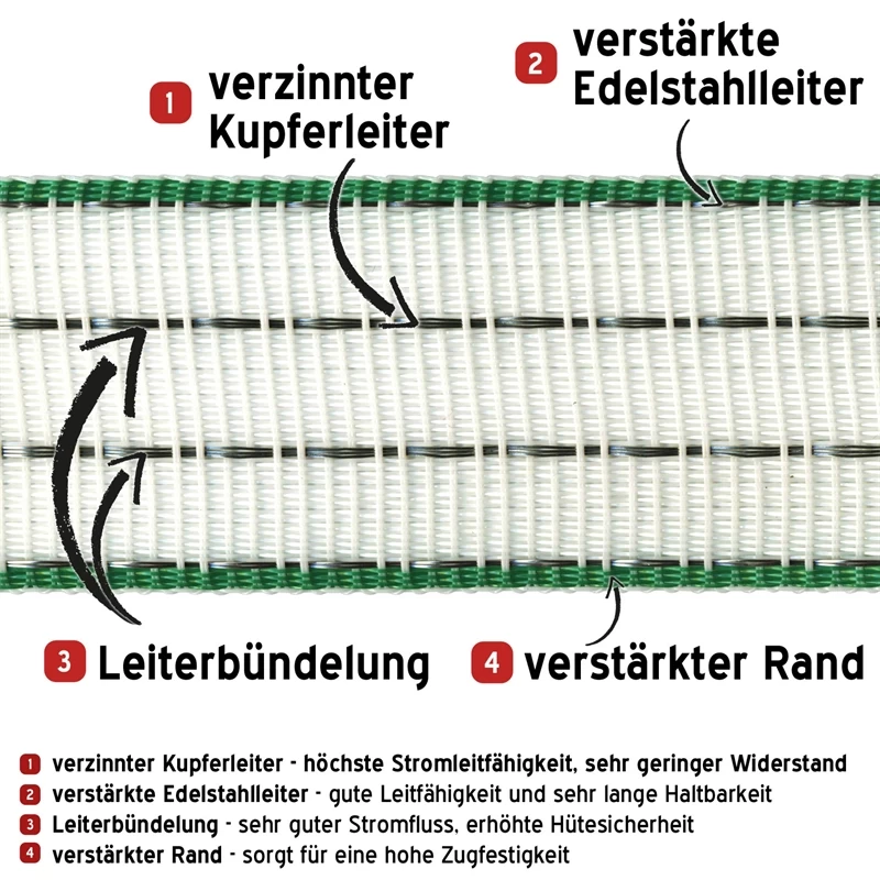3x Weidezaun Band 200m, 40mm, 4x0,3 Kupfer + 6x0,3 Niro, Weiß-grün, Inkl. 5x Verbinder & Warnschild – Bild 5
