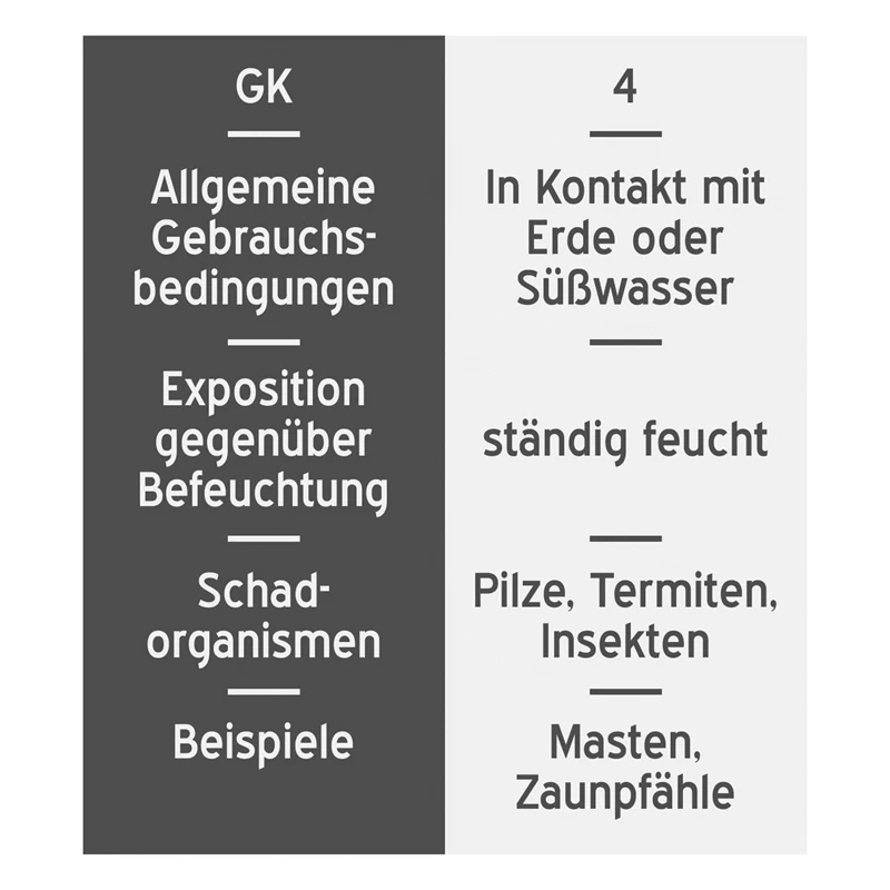 Octo-Wood Festzaunpfahl 250cm X 140mm – Bild 2