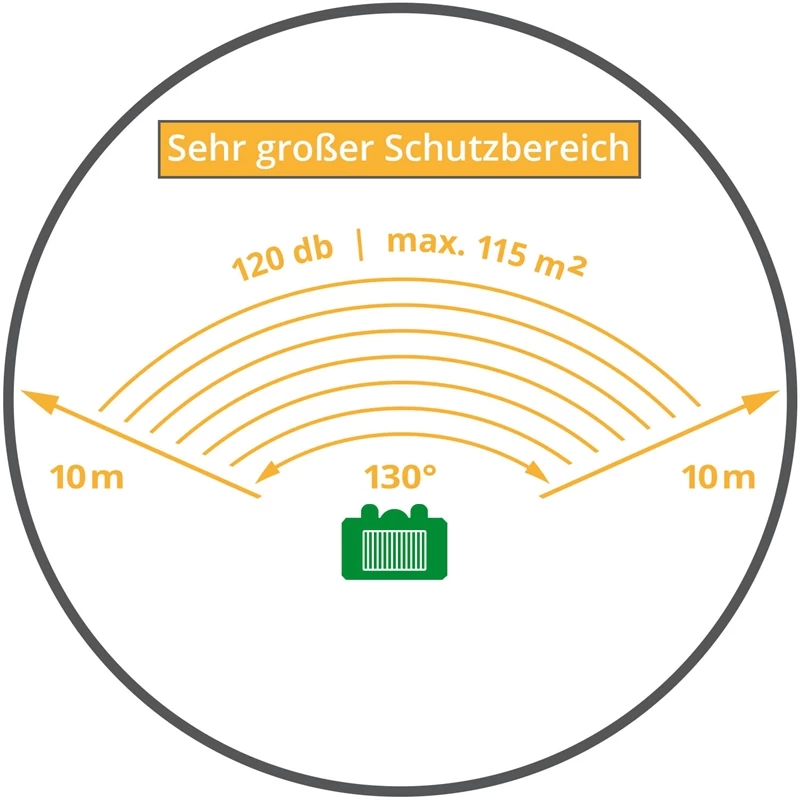 Doppelpack: VOSS.sonic 2200 Ultraschall-Abwehr Mit Solarbetrieb – Bild 4