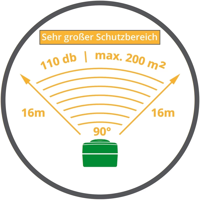 VOSS.sonic 2800 Ultraschall Abwehr (inkl. Blitzlicht) Katzenabwehr, Hundeabwehr, Marderabwehr – Bild 5