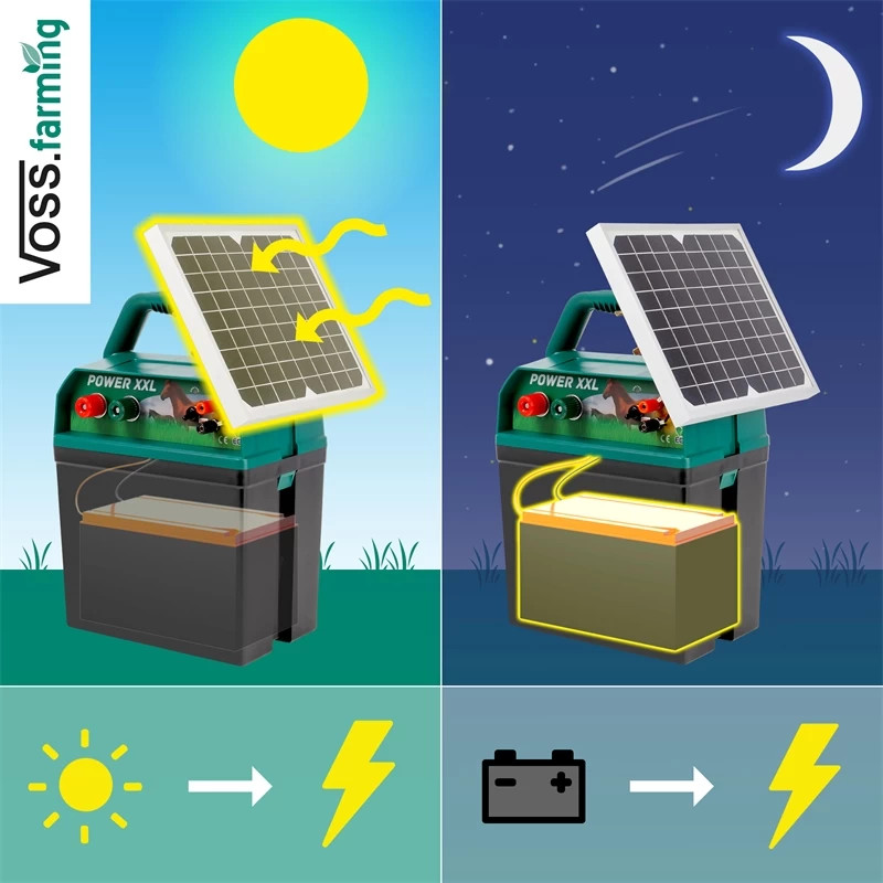 Weidezaungerät 9V "Power XXL B 9000-S" + 5W SOLAR + Batterie – Bild 2